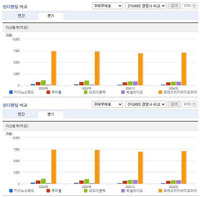 카이노스메드_업종분석