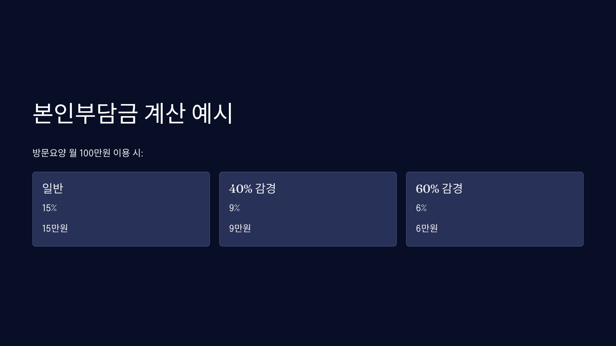 본인부담금 계산 방법과 실제 예시