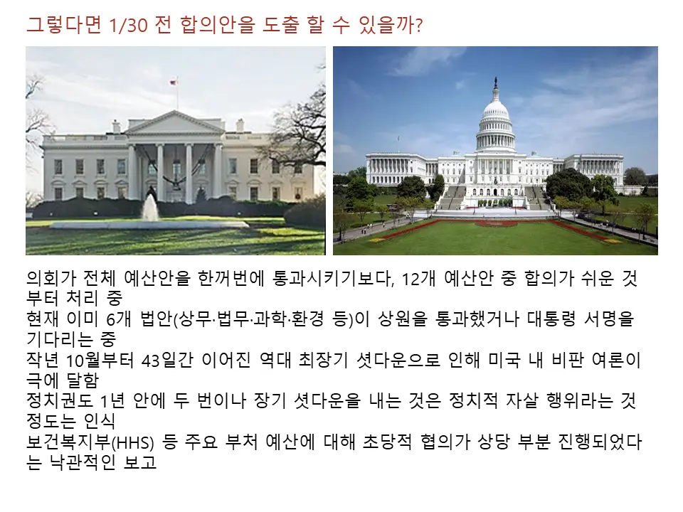 그렇다면 1/30 전 극적 합의로 셧다운을 막을 수 있을까?