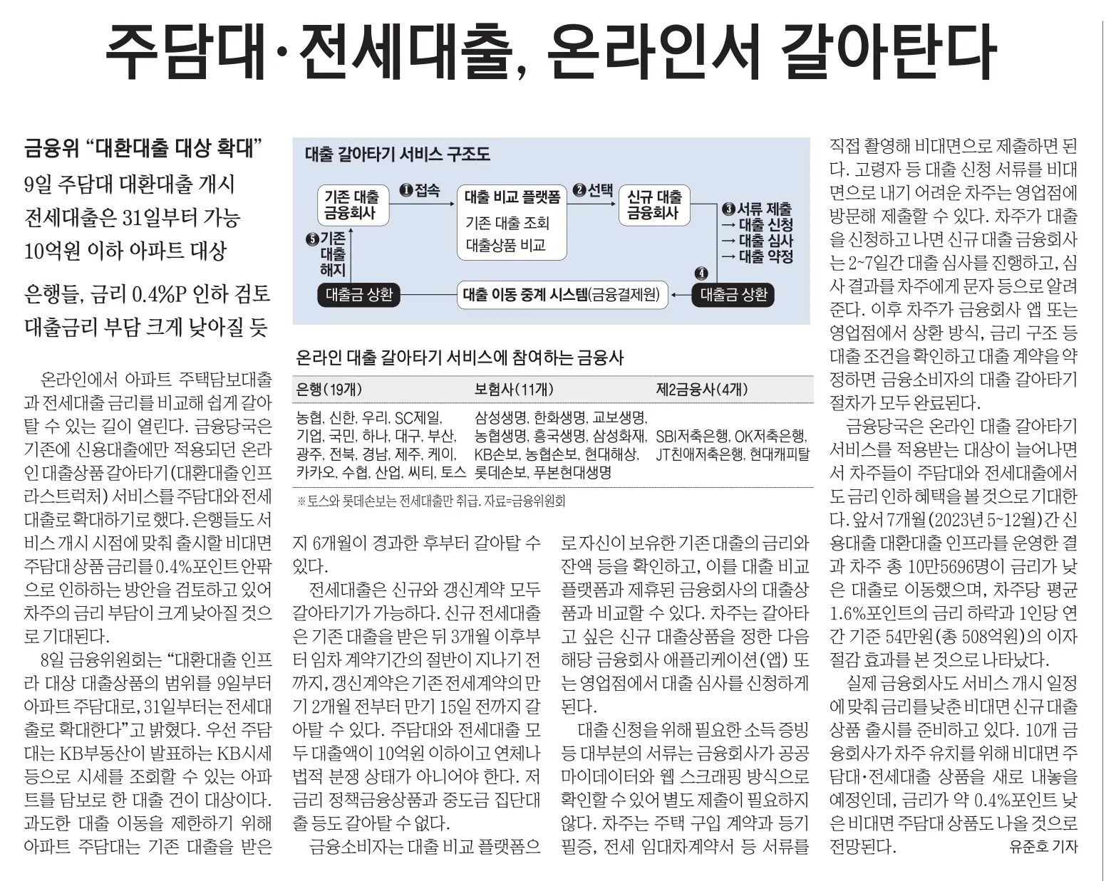 1월 9일 화 신문스크랩