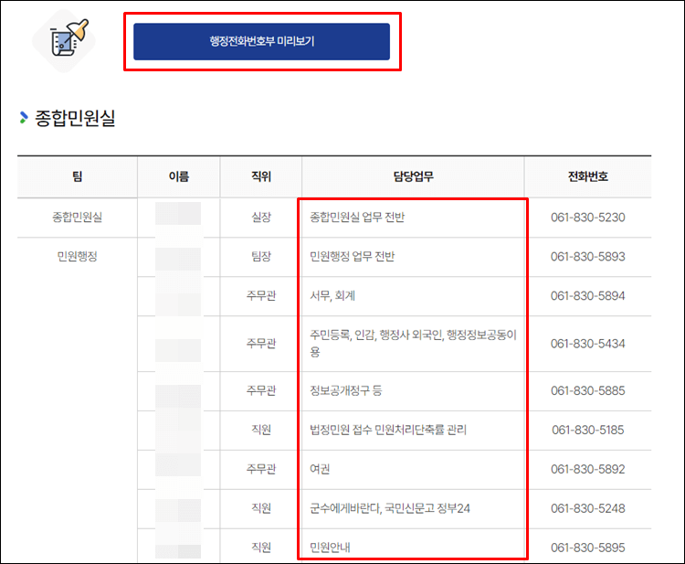 고흥군청-전화번호