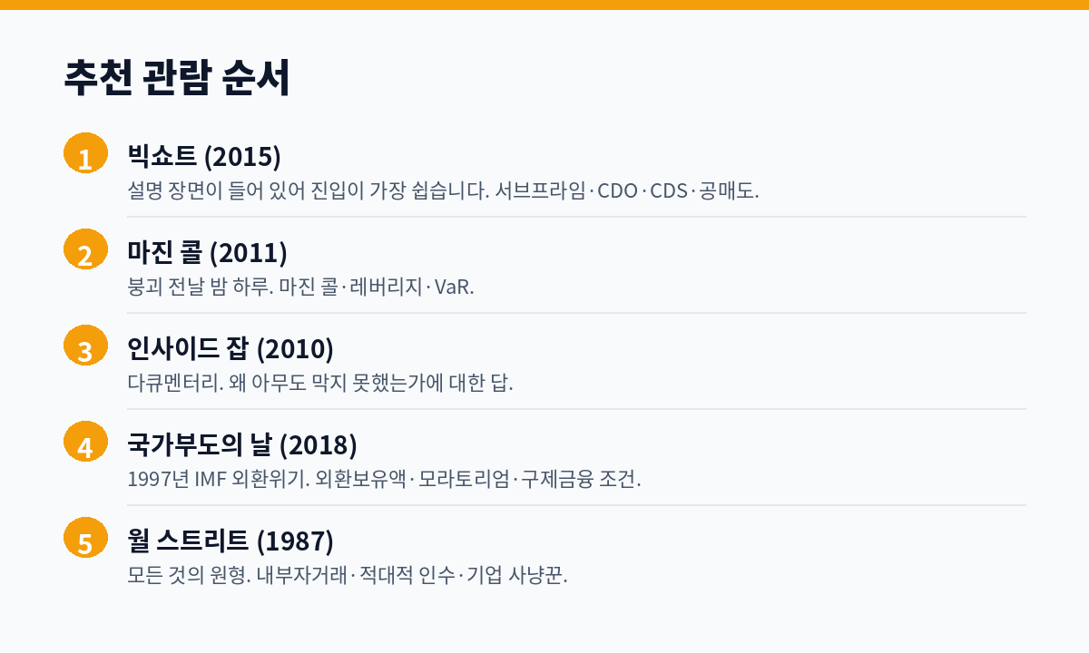 금융 영화 추천 관람 순서 빅쇼트 마진콜 인사이드잡 국가부도의날 월스트리트
