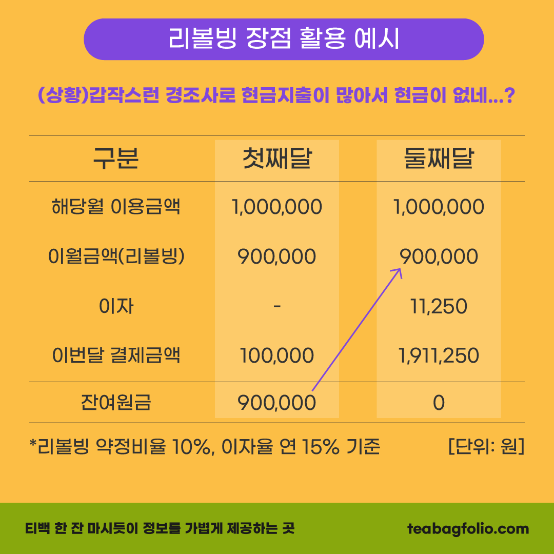 리볼빙-장점-활용-예시