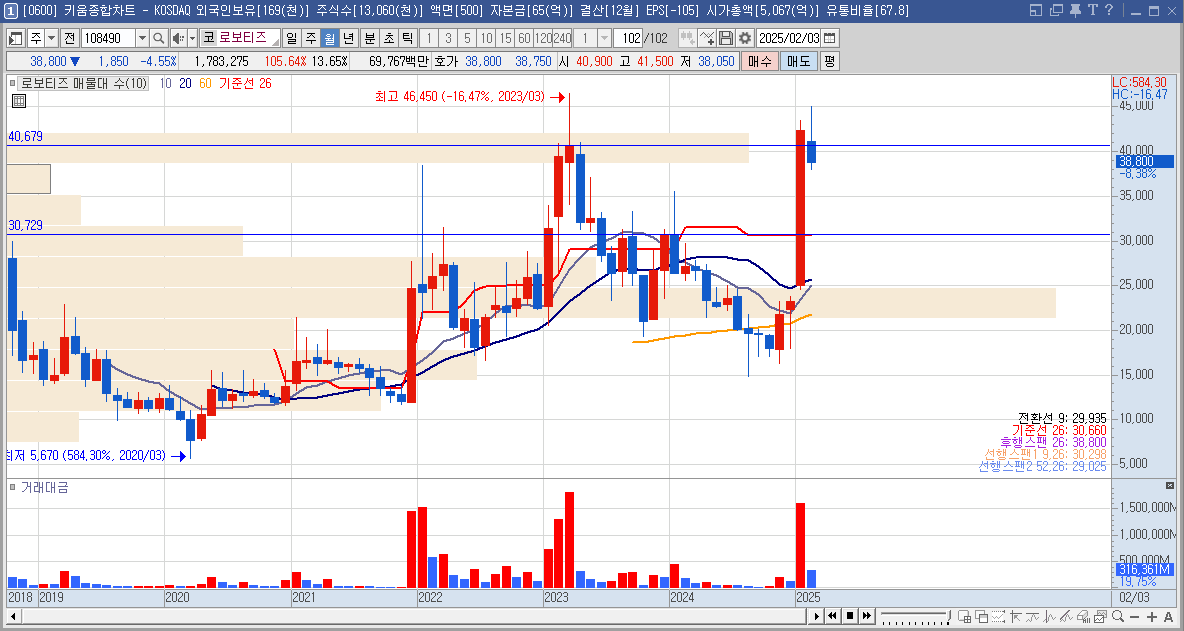 주식투자 방법 초보
