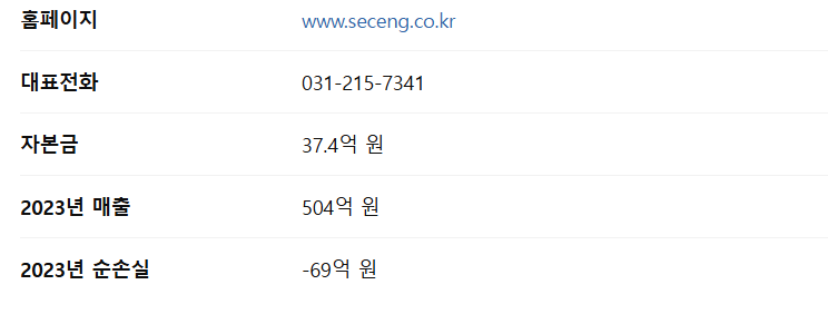 쎄크 공모주 청약일정 수요예측 기업정보
