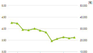 솔브레인홀딩스-예상주가