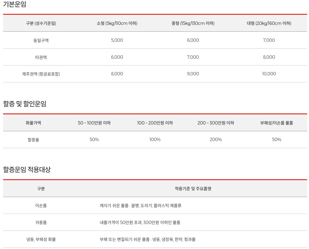 롯데택배 택배요금