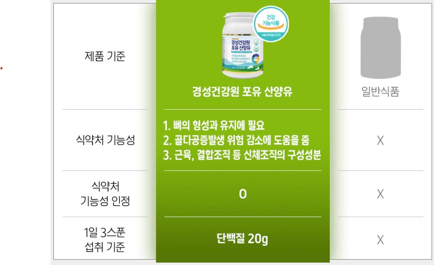 경성포유틴-가격-효과-부작용-3