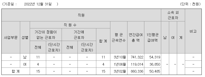 하이소닉 2022년 평균 연봉