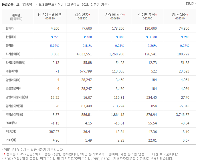 피에스엠씨_동종업비교자료