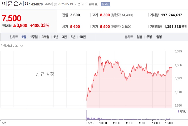 이뮨온시아 주가