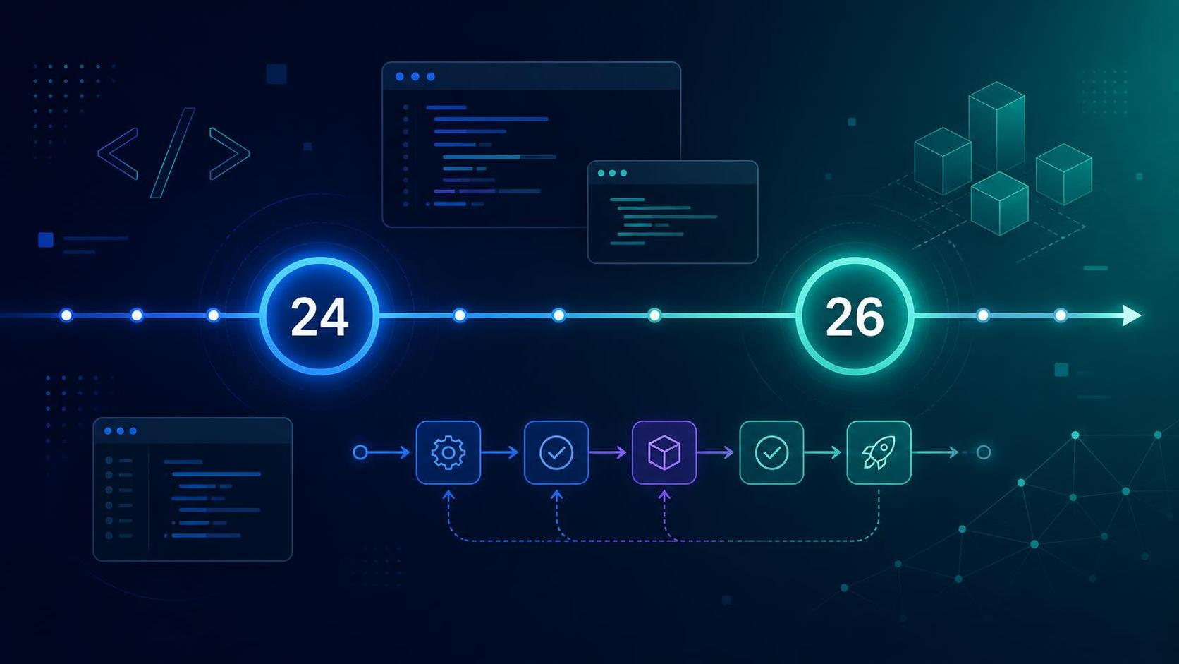 Node.js 24 LTS와 26 Current의 지원 상태 및 CI 버전 고정을 설명하는 개발자용 일러스트