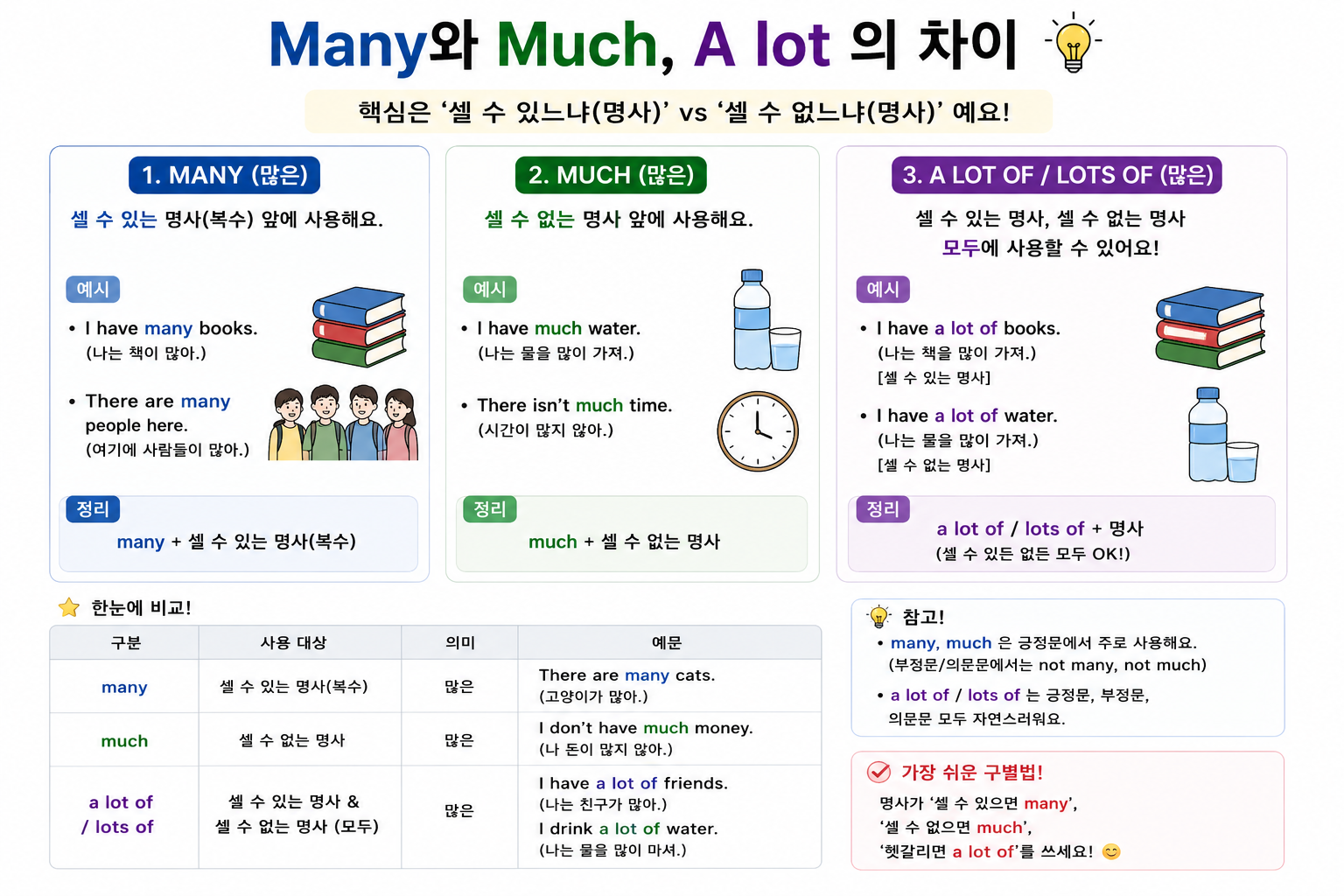 Many와 Much, a lot 의 차이