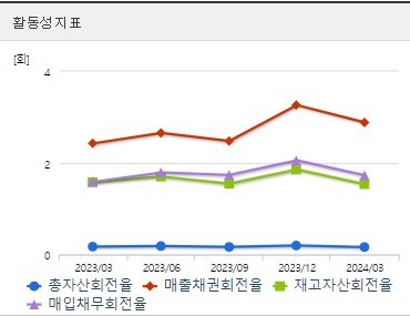 두산에너빌리티 분기 주가 활동성