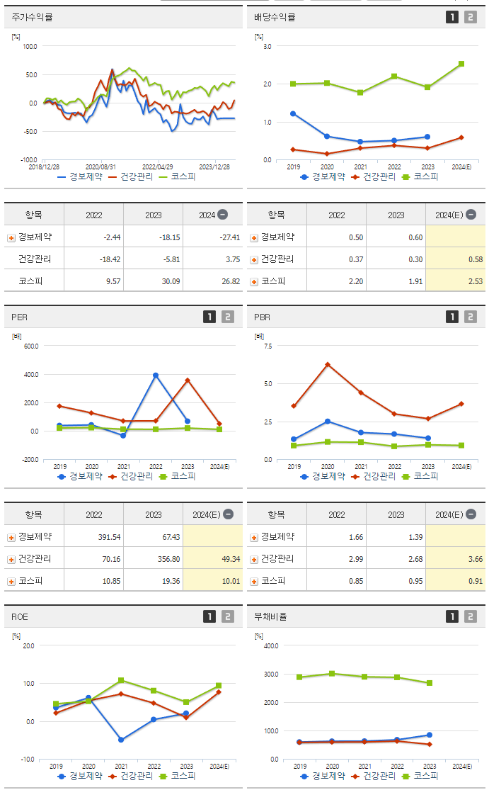 경보제약_섹터분석