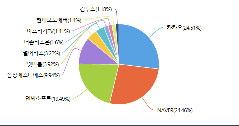 14. TIGER 소프트웨어