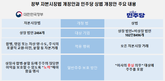 상법개정안 내용 논의 급물살&amp;#44; 본회의 통과될까?