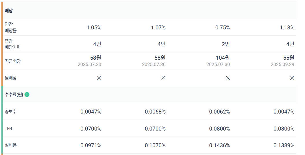 ETF체크 ETF비교화면