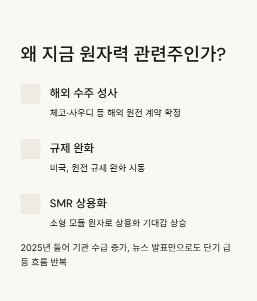 왜 지금 원자력 관려주인가?
