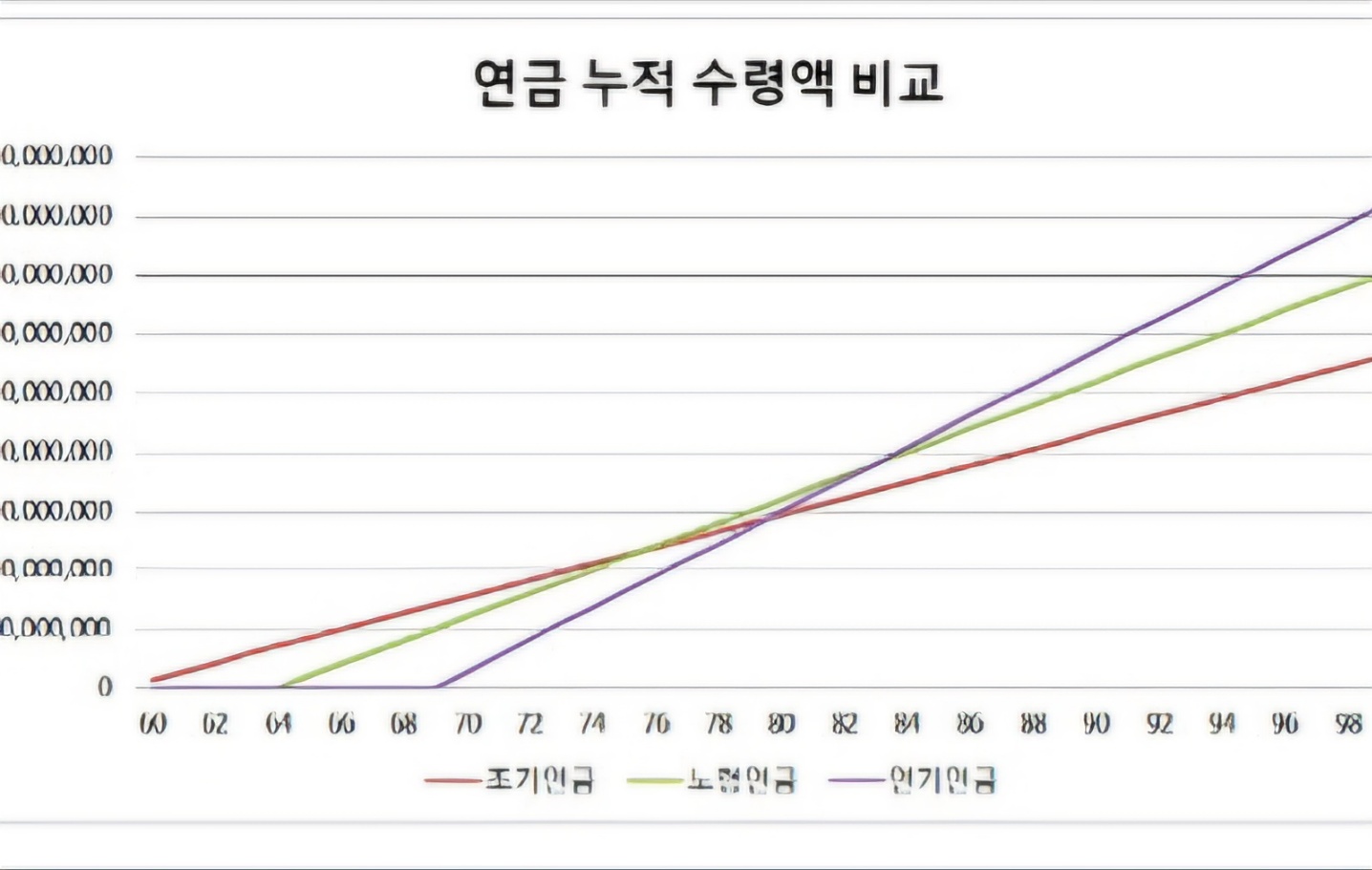 주택연금 수령액 계산, 신청방법