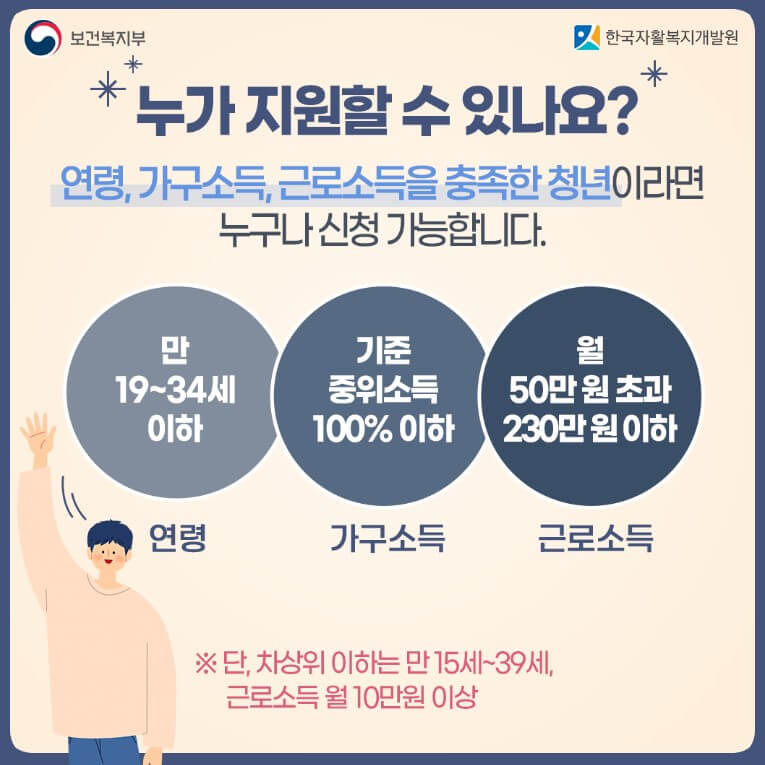 청년내일저축계좌조건