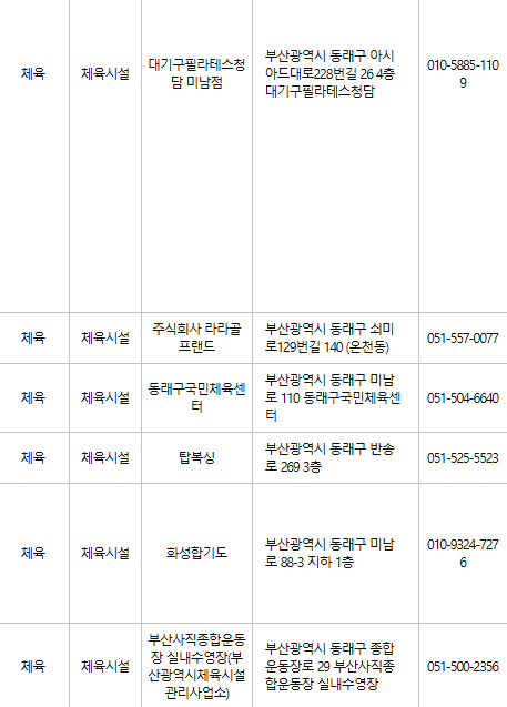 부산 동래구 문화누리카드 사용처