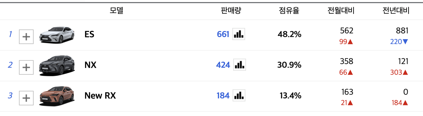 2024 렉서스 LS 가격 풀체인지 하이브리드 시승기(+개인적인 견해)