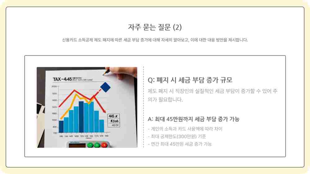 신용카드 소득공제 혜택 종료 - 연간 4조 혜택 올해가 마지막?