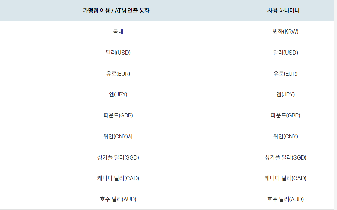 가능한 통화