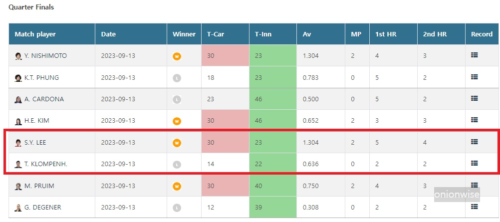 세계여자3쿠션선수권대회 최초 우승 - 이신영 당구선수 8강전 경기결과