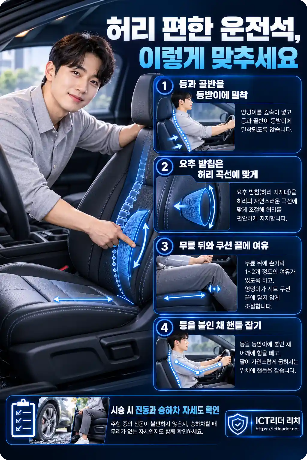 남성이 운전석 요추 받침과 쿠션, 핸들 거리를 조절하는 네 단계 시트 세팅 인포그래픽