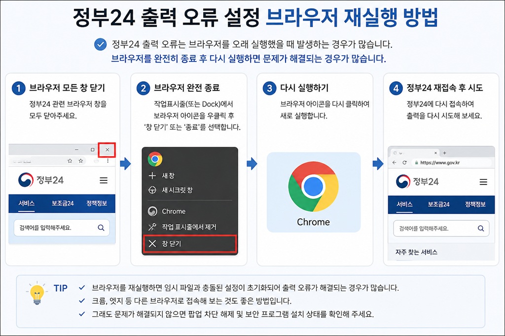 정부24 출력 오류 해결을 위한 브라우저 재실행 방법 안내 이미지