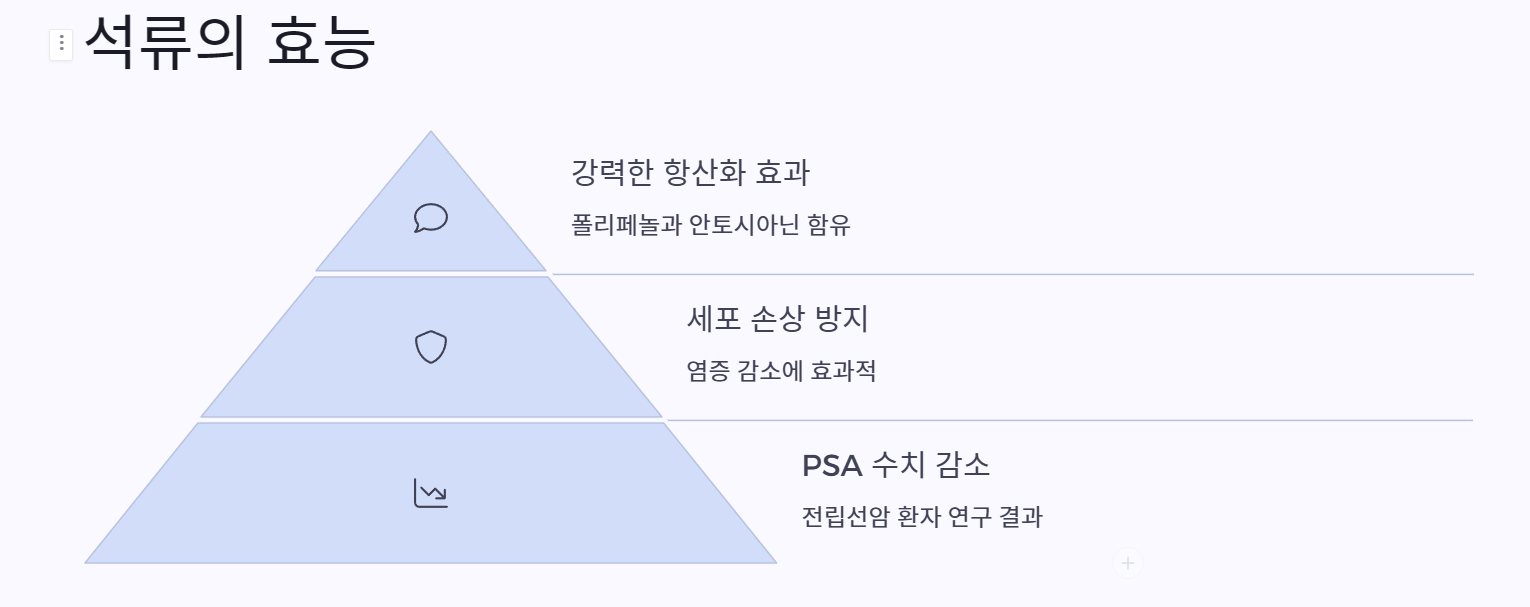 전립선에 좋은 음식 베스트5