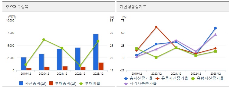 한미반도체 재무지표