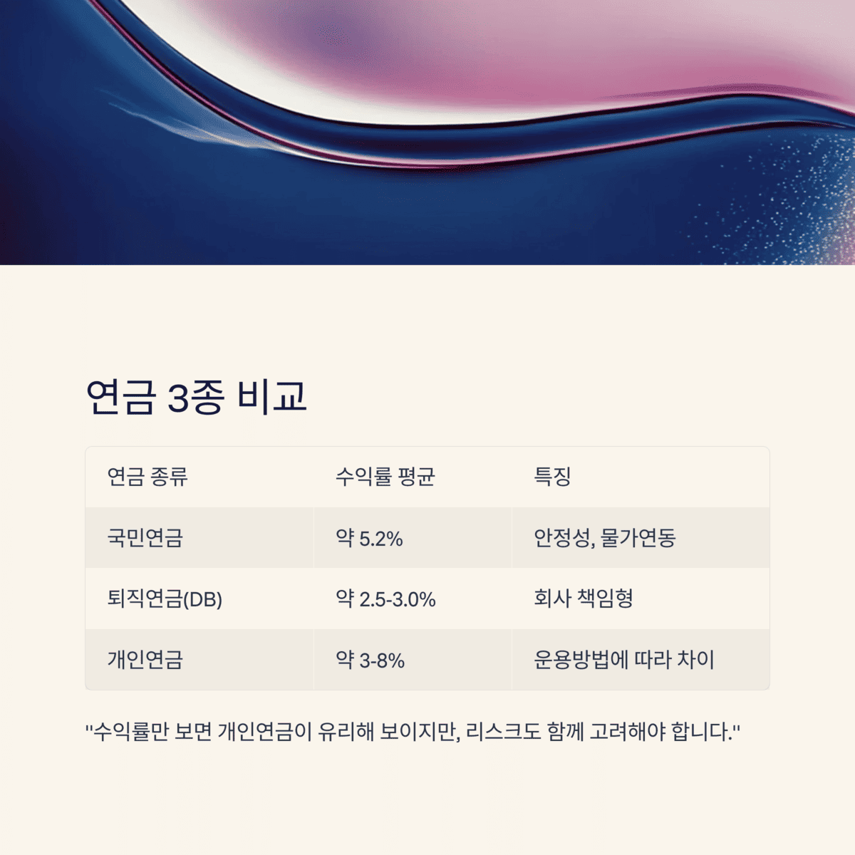 개인금융