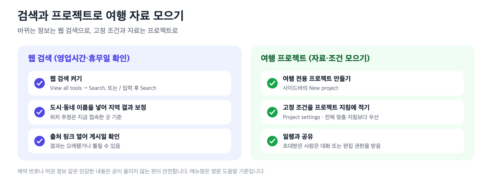 웹 검색 켜기·출처 확인과 여행 프로젝트 만들기·일행 공유 체크리스트