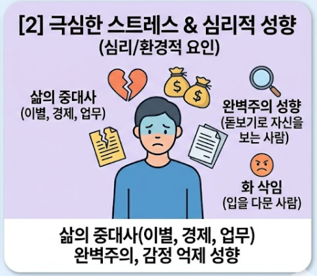 공황장애 증상
