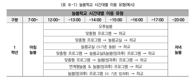 늘봄학교 초등 예시
