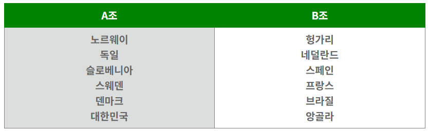 2024 파리올림픽 여자 핸드볼