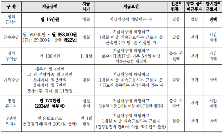 2024년-교육공무직-복지