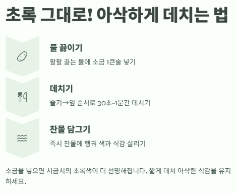 시금치나물 레시피: 맛있게 무치는법(무침요리 황금비법)