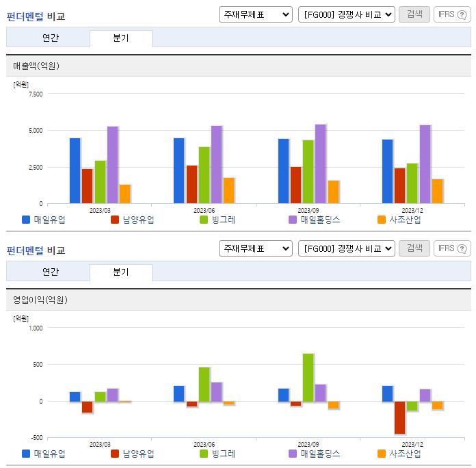 매일유업_업종분석
