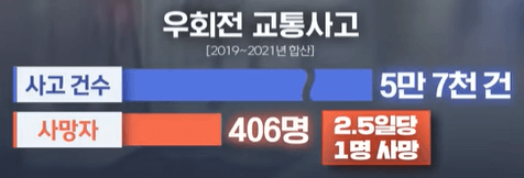 우회전일시정지