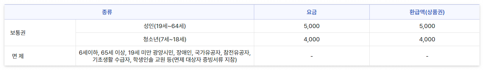 광양 매화축제 입장료