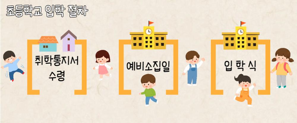 입학절차 : 취학통지서 수령&#44; 예비소집일&#44; 입학식