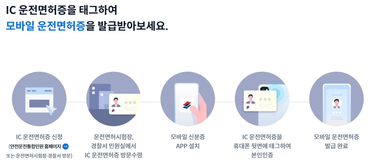 모바일 운전면허증 발글 방법