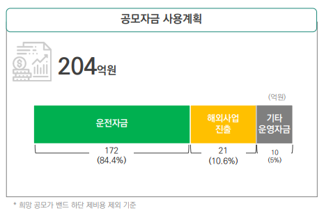 미래반도체 공모자금 사용계획(출처=미래반도체)
