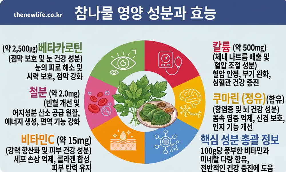 참나물 효능 영양성분