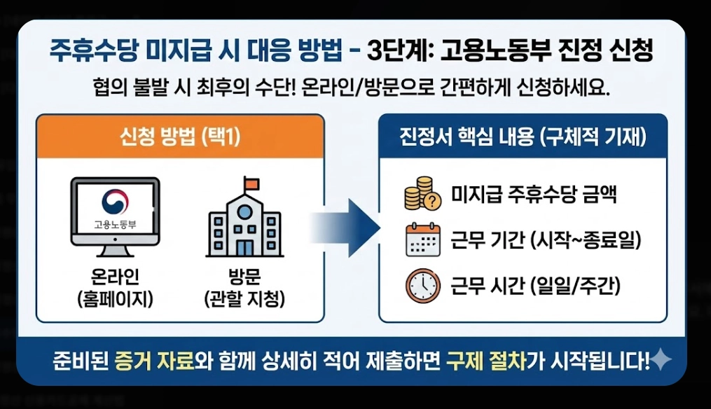 주휴수당계산기