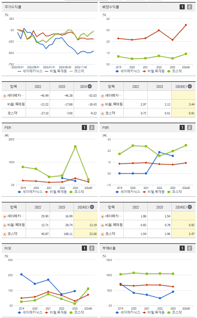 세아메카닉스_섹터분석